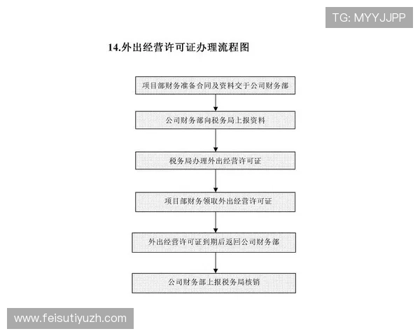 E尊国际注册流程详解：新手玩家快速入门的完整操作指南