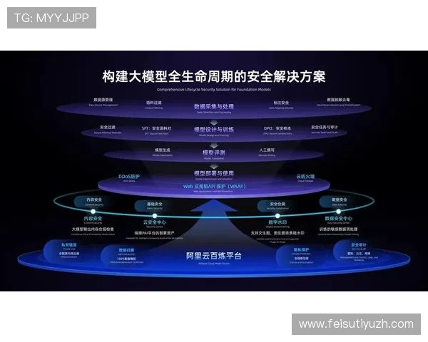 爱赢官网官方平台安全保障措施详解保障玩家账号安全的最佳实践 爱赢官网官方平台安全保障措施详解保障玩家账号安全的最佳实践