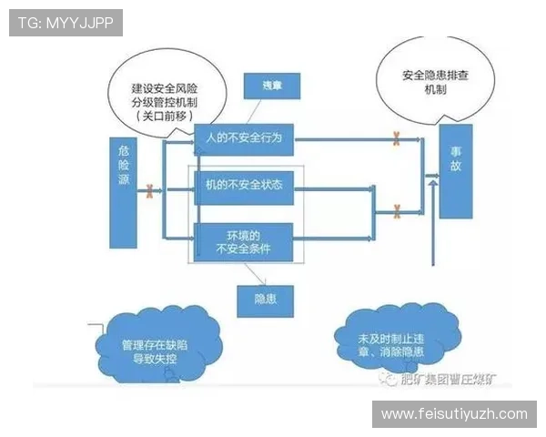 八戒体育如何保障用户资金安全，详解平台的安全措施与风险控制策略