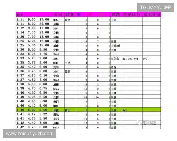 中国足彩官方网首页提供专业的赔率分析与数据统计，帮助用户做出科学投注决策